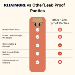 100% Leak-Proof Underwear - Image 15