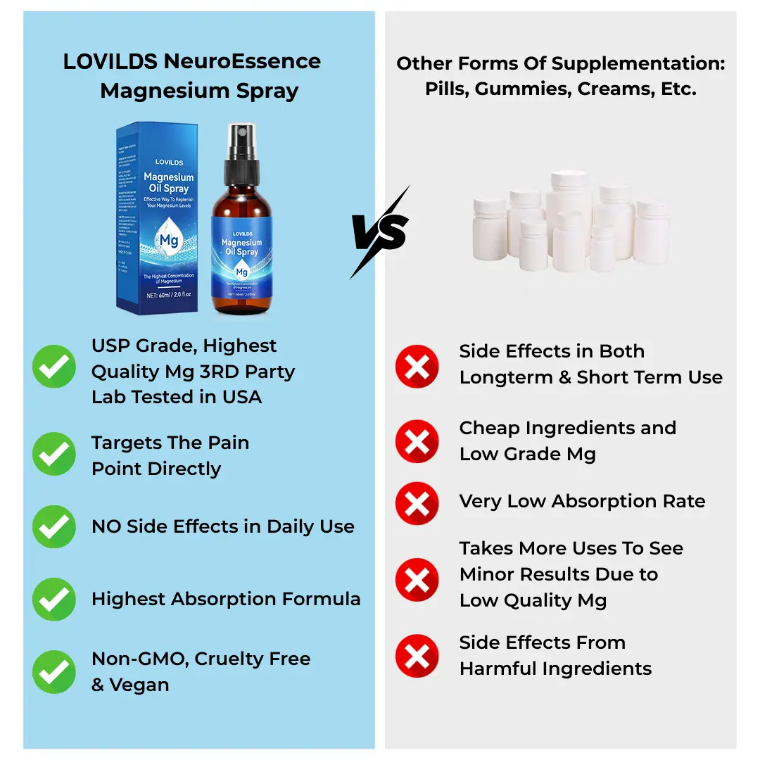 NeuroEssence Magnesium Spray - Image 3