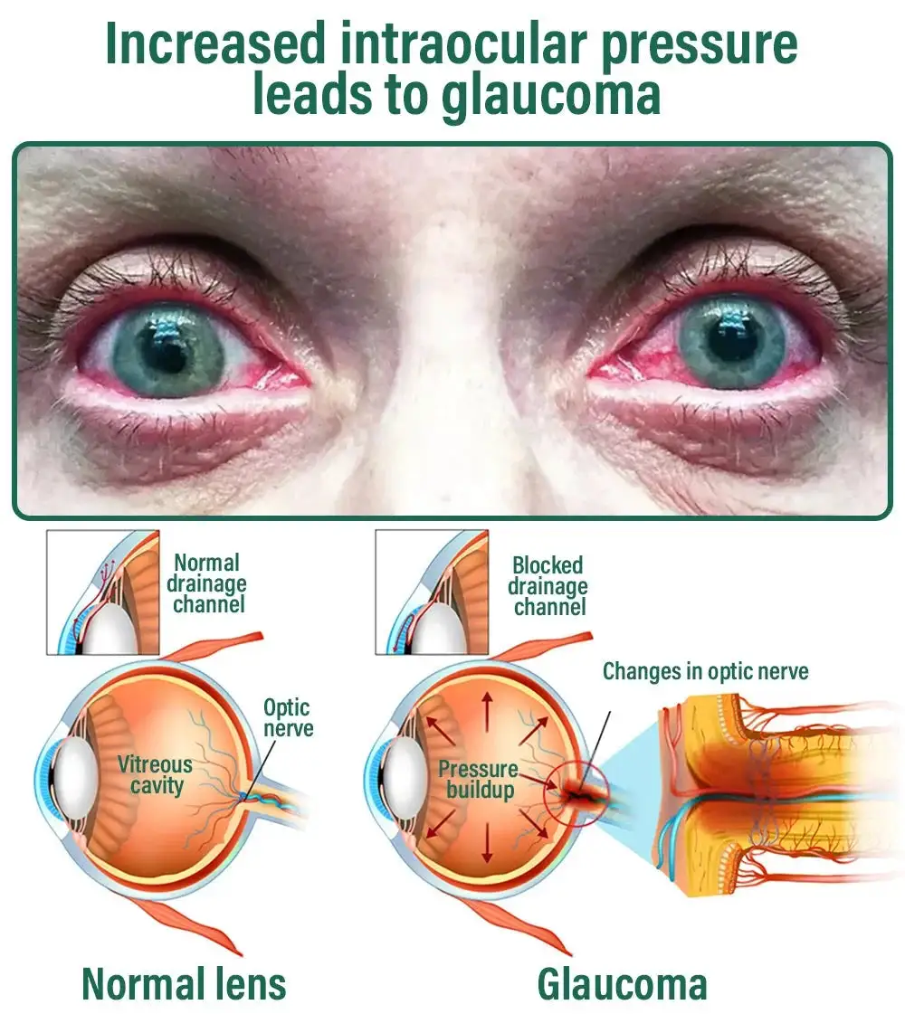 Nano Vision Repair Eye Serum - Image 15