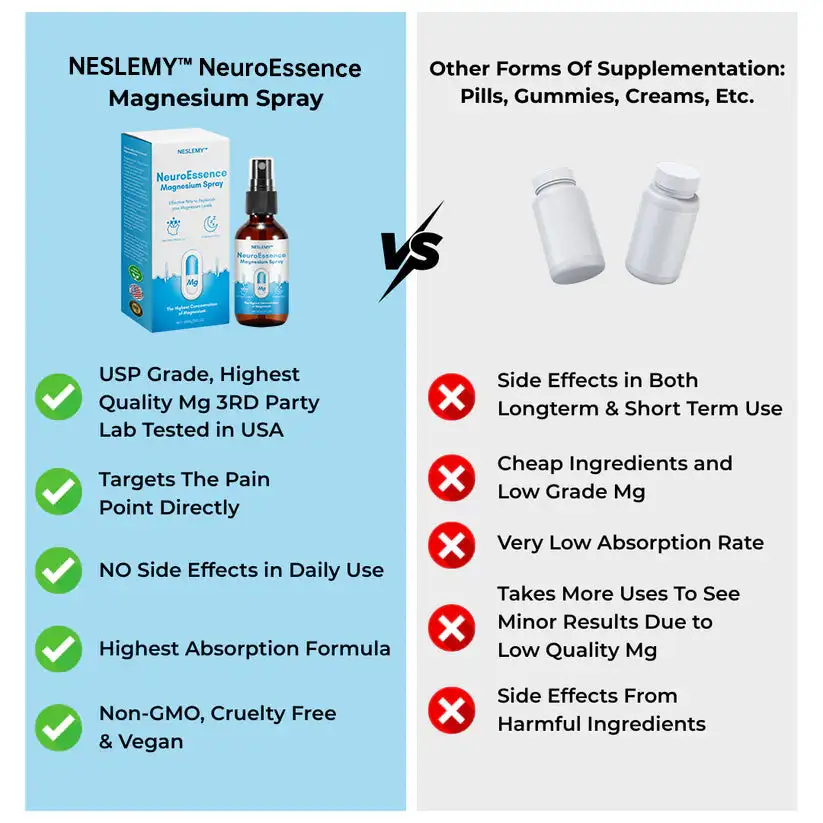 NeuroEssence Magnesium Spray - Image 3