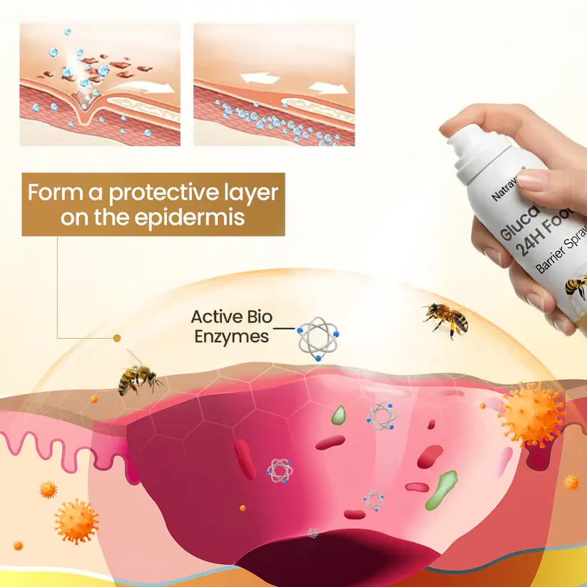 GlucaVeil 24H Foot Barrier Spray - Image 5