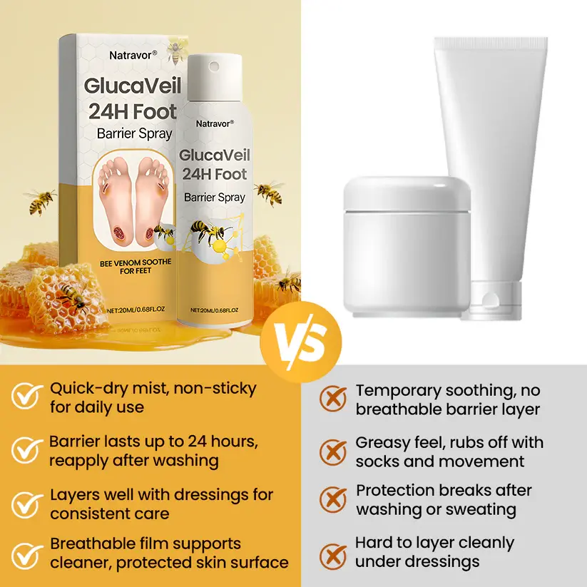 GlucaVeil 24H Foot Barrier Spray - Image 8