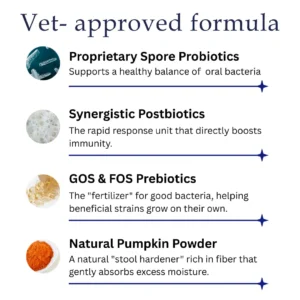 Pet Pro-Gut Series - Image 7