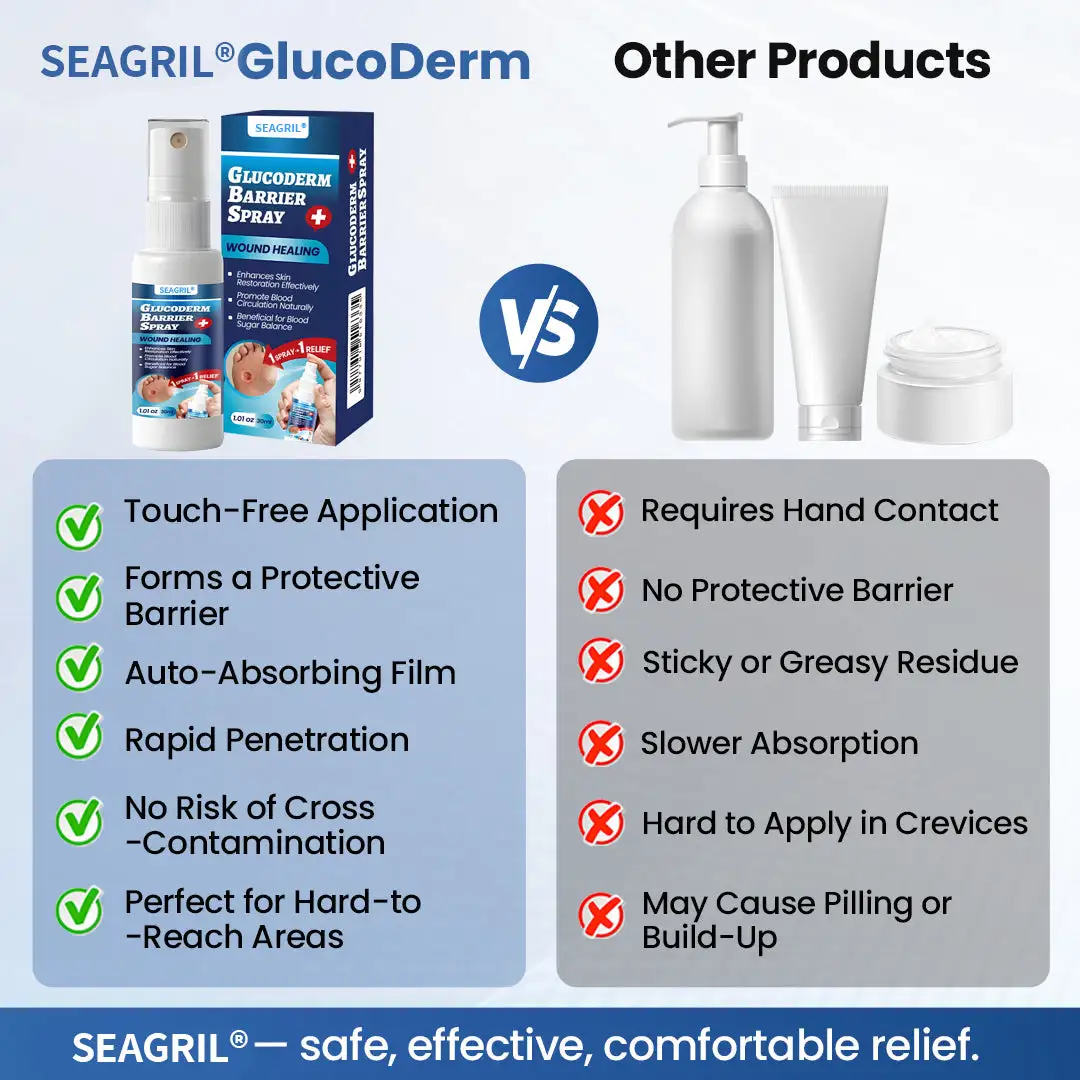 GlucoDerm Barrier Spray - Image 4