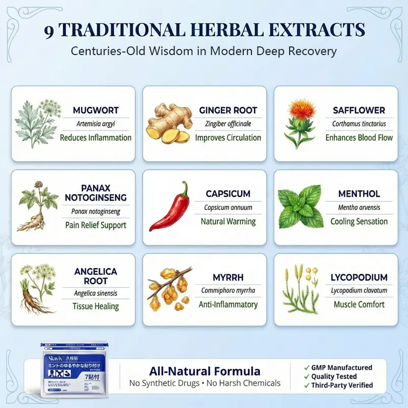 2026 Ultra-Relief: Stop Back & Knee Pain in Minutes | Advanced Herbal Formula - Image 6