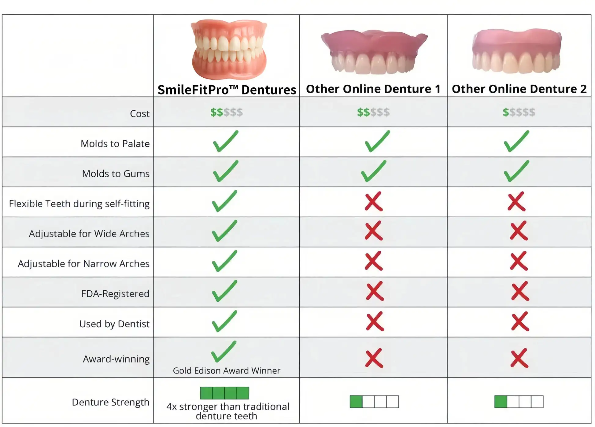 -Advanced Custom-Fit Functional Dentures - Image 10