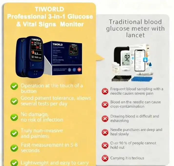 Develops Newly Launched Non-Invasive Smart Glucose Meter - Image 6