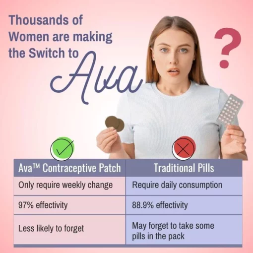 Contraceptive Patch - Image 5