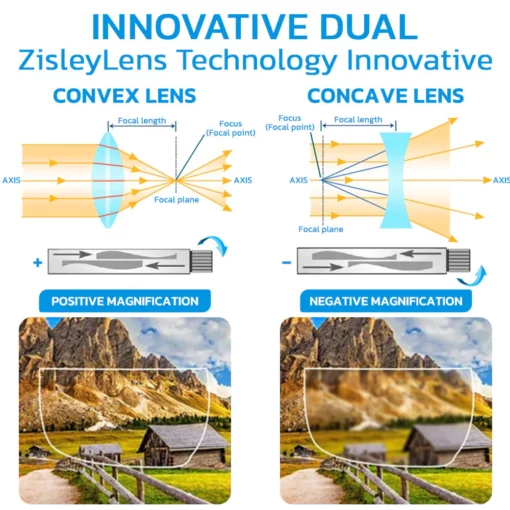 Zisley-Lens German Auto Focus Glasses - Image 6