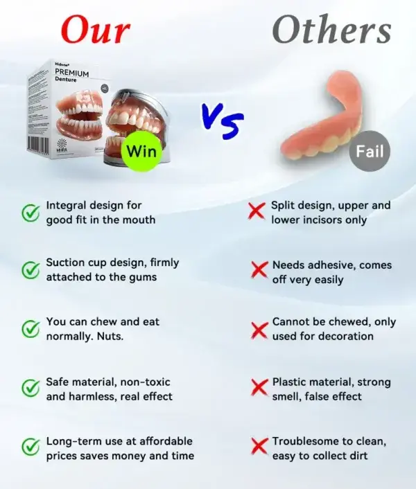 🦷Advanced Customized Full Denture Set🦷 (⏰Limited time discount last 30 minutes⏰)💎 - Image 12