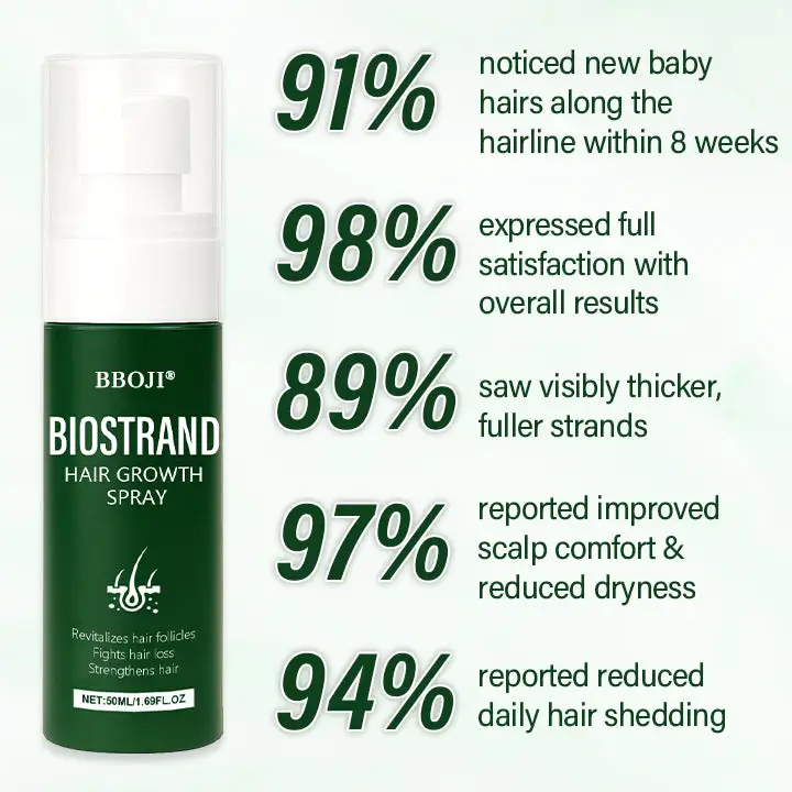 BioStrand Hair Growth Spray - Image 2