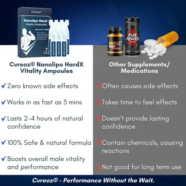 Nanolipo HardX Vitality Ampoules - Image 6