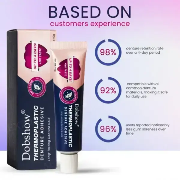 Thermoplastic Denture Adhesive - Image 2