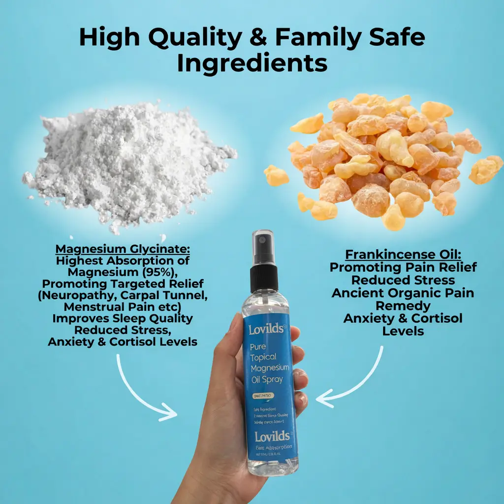 Magnesium Topical Spray - Image 5