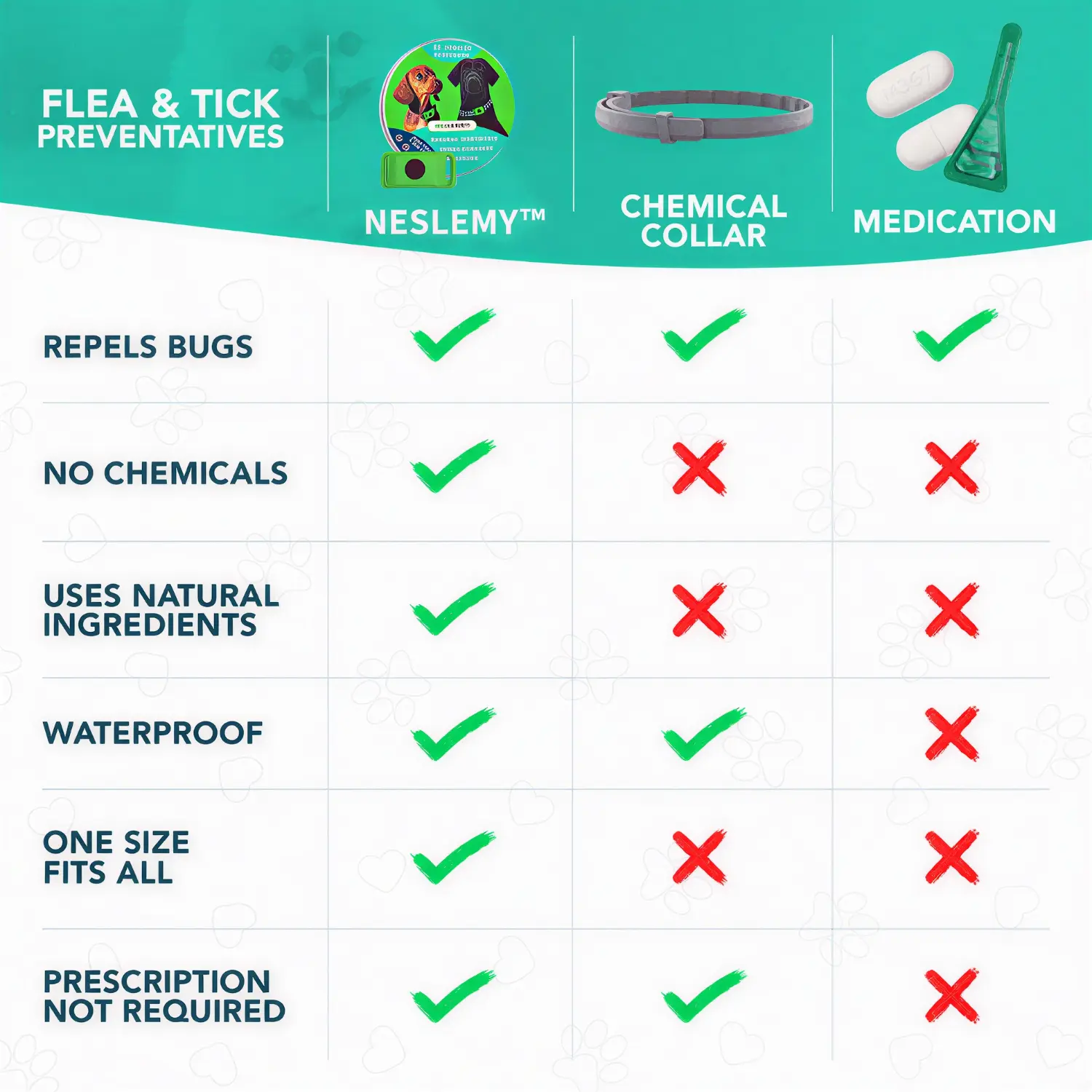 12‑Month Natural Flea & Tick Protection Pendant - Image 5
