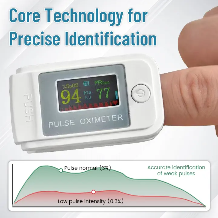Non-Invasive Laser Blood Glucose Meter - Image 8