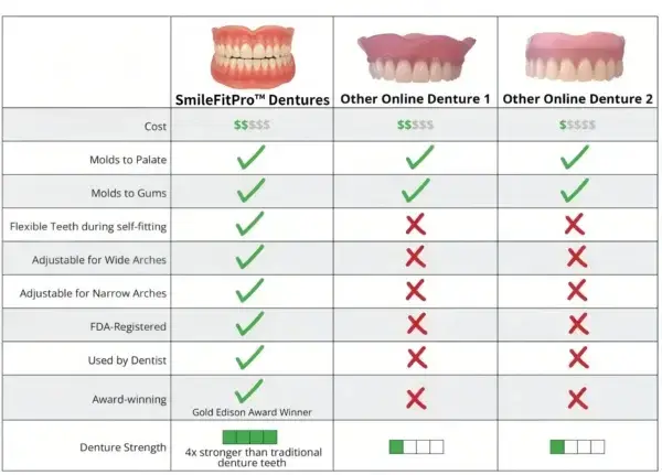 –Advanced Custom-Fit Functional Dentures - Image 10