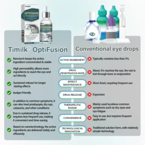 OptiFusion Nano Eye Drops Serum - Image 4