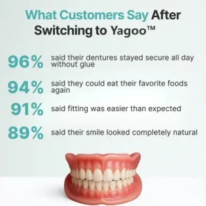 Custom Custom-Fit Full Functional Dentures - Image 5