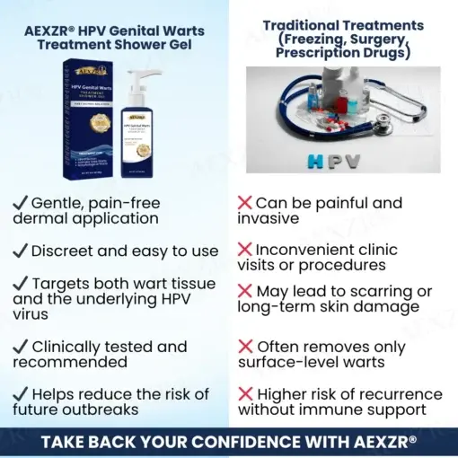 HPV Genital Warts Treatment Shower Gel - Image 7