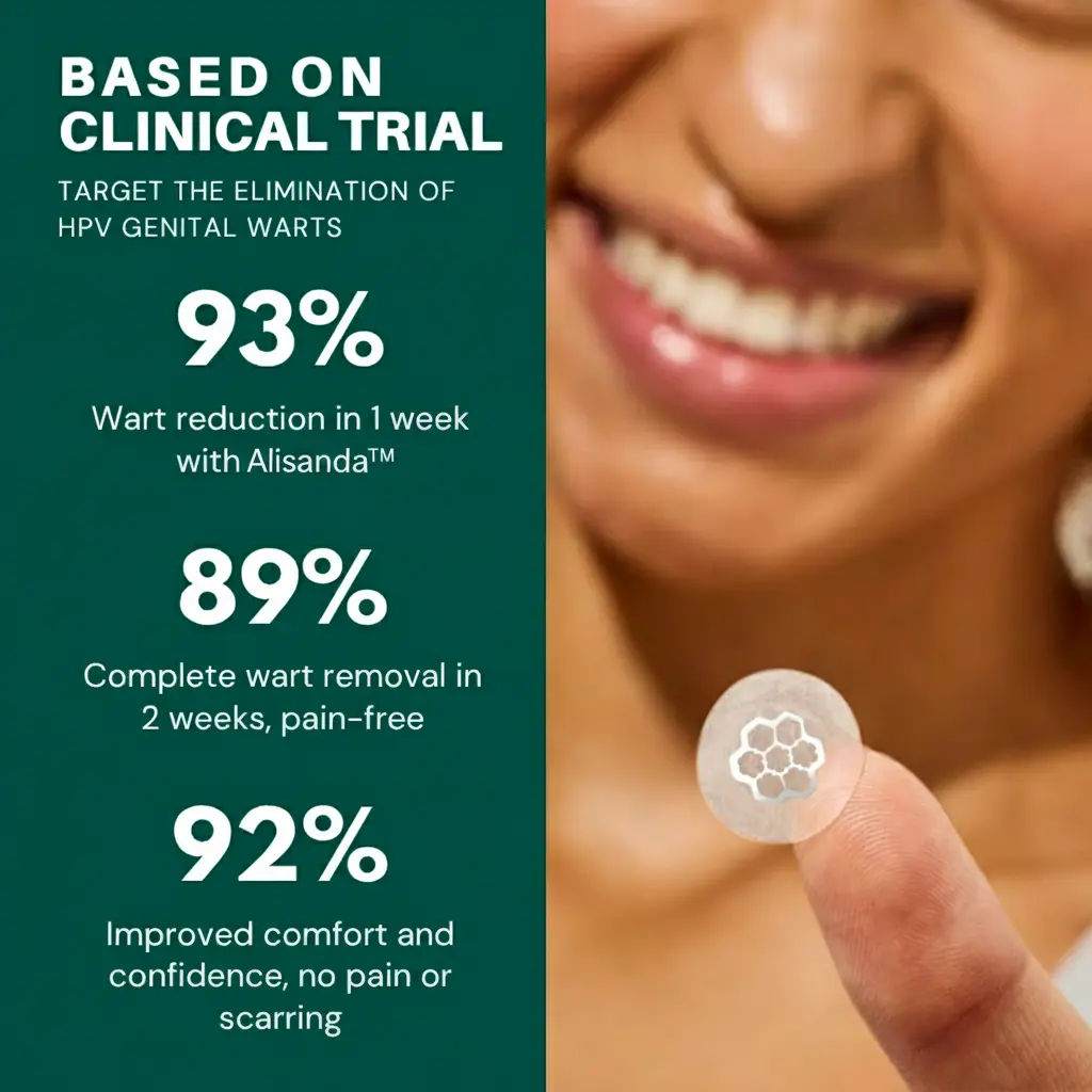 Magnesium MicroPin HPV Genital Wart Removal Patch - Image 2