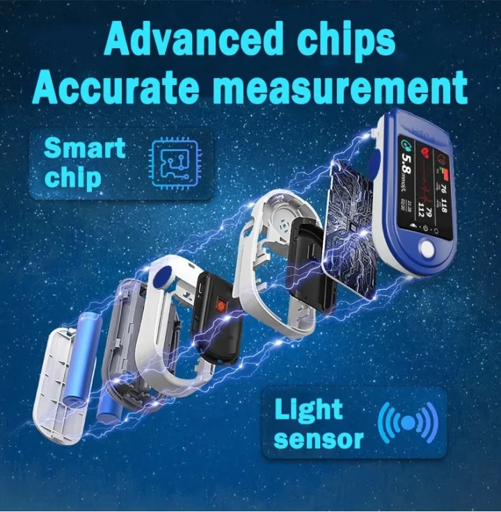 High Precision Non-Invasive Blood Glucose Meter👨⚕️ is clinically certified to be & 99.9% accurate - Image 16