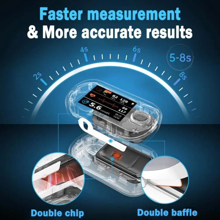 High Precision Non-Invasive Blood Glucose Meter👨⚕️ is clinically certified to be & 99.9% accurate - Image 8