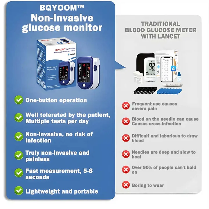 High Precision Non-Invasive Blood Glucose Meter👨⚕️ is clinically certified to be & 99.9% accurate - Image 7