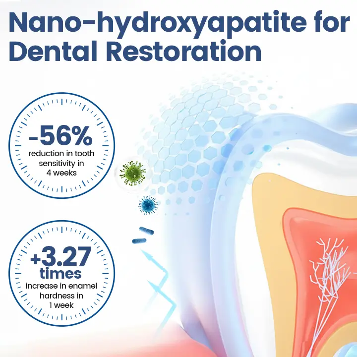 NanoHAP Tooth Polish - Image 5
