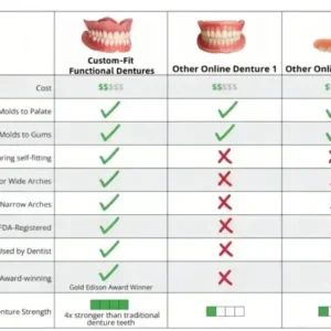 🦷 Custom-Fit Functional Dentures 😁 Smile with Confidence - Image 8
