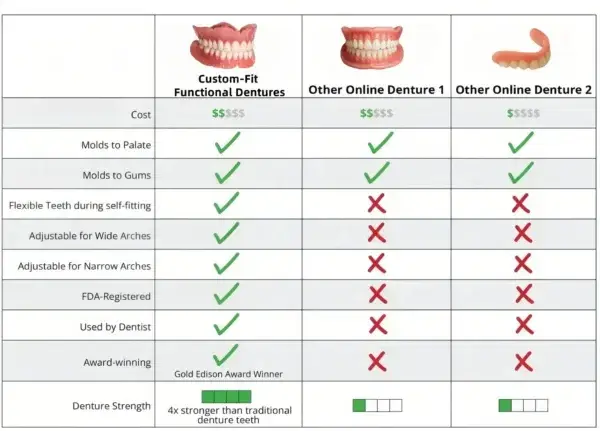 🦷 Custom-Fit Functional Dentures 😁 Smile with Confidence - Image 8