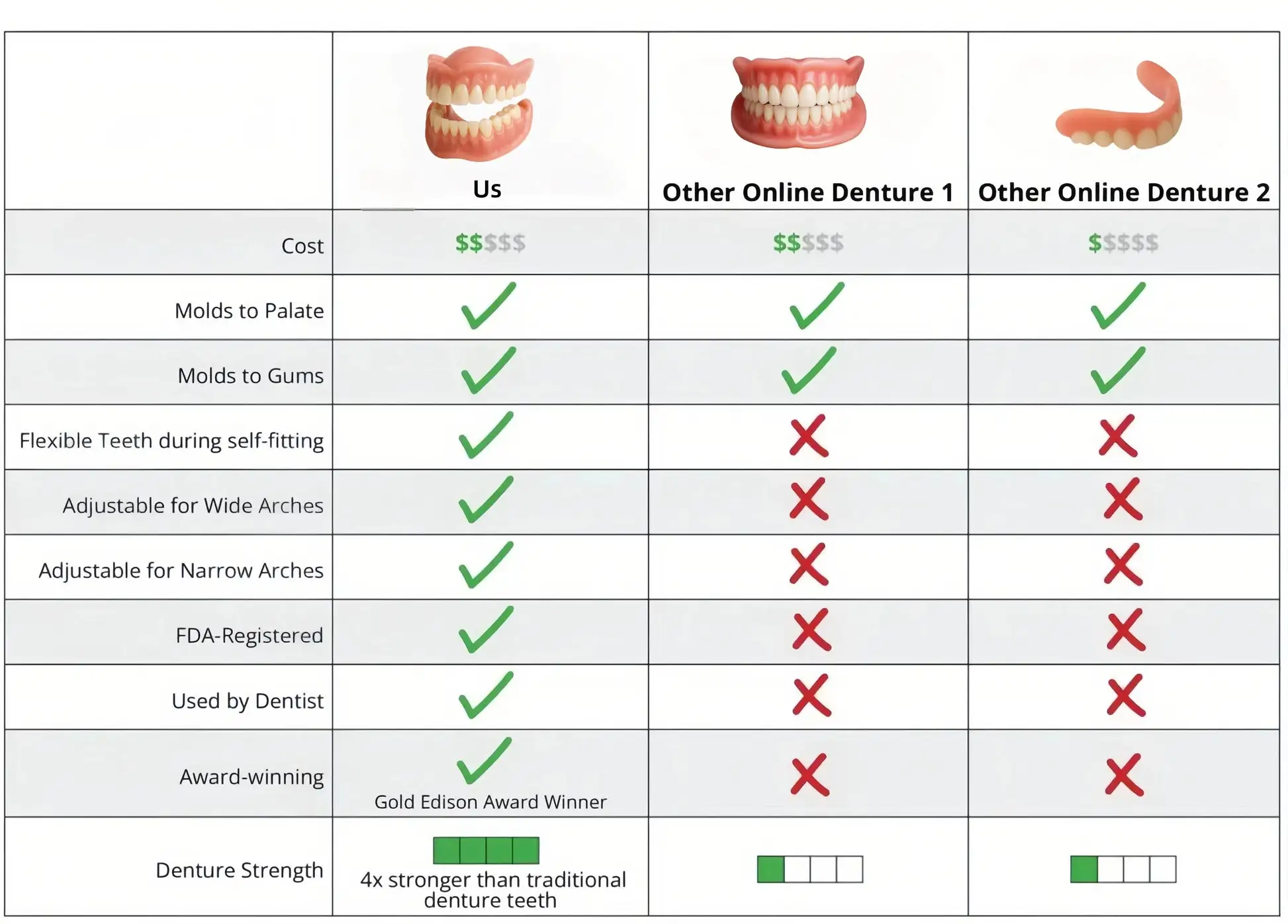 Digital Custom-Fit Functional Dentures - Image 9