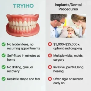 Alternative view of 🦷 Fit Full Functional DenturesMake you more confident