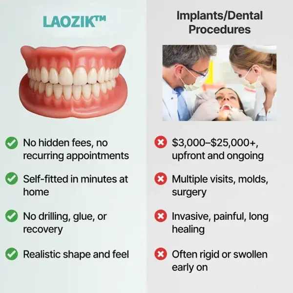 Custom-Fit Functional Dentures - Image 4