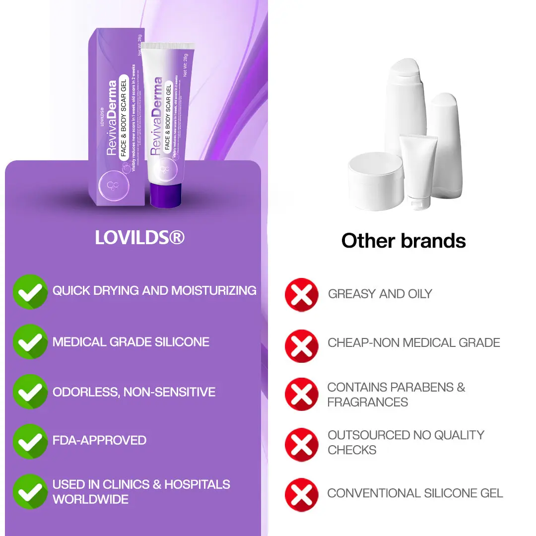RevivaDerma Face & Body Scar Gel - Image 13