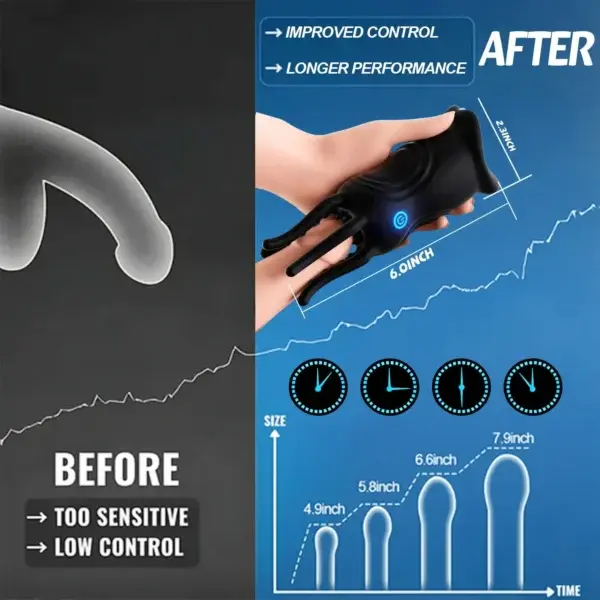 DualCore 360° Performance 4in1 Trainer - Image 2