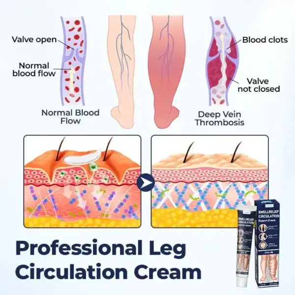 SwellRelief Circulation Support Cream - Image 3