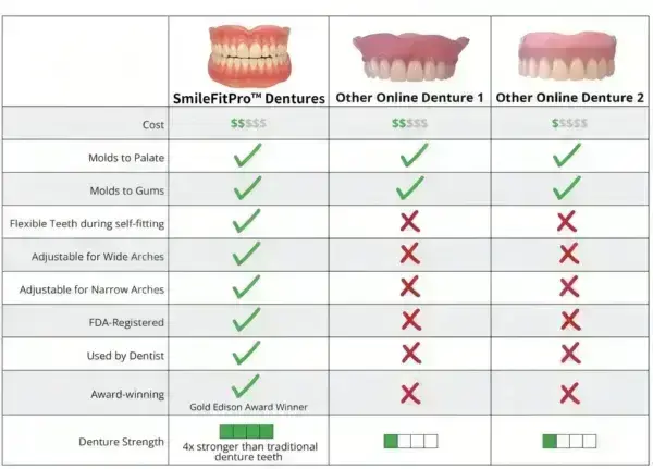 –Advanced Custom-Fit Functional Dentures - Image 10