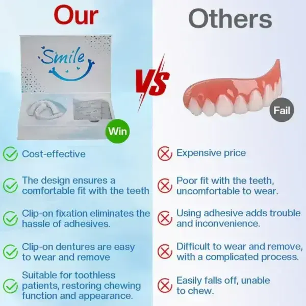 Moldable Dentures - Image 6
