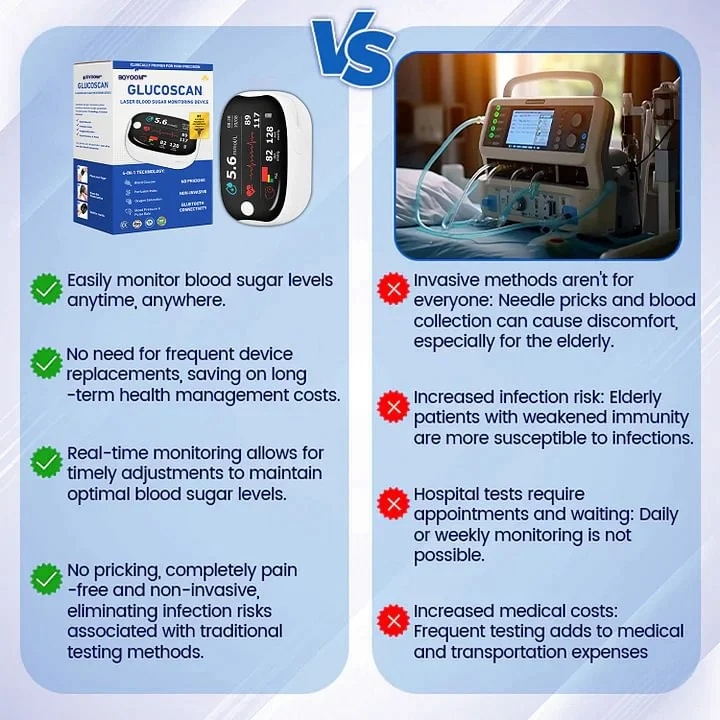 💥 2025 Limited 70% ️OFF 🩺 Laser Blood Glucose Monitoring Device 🔵 Non-invasive, Real-time Results 📲 Wireless Bluetooth Connectable - Image 5
