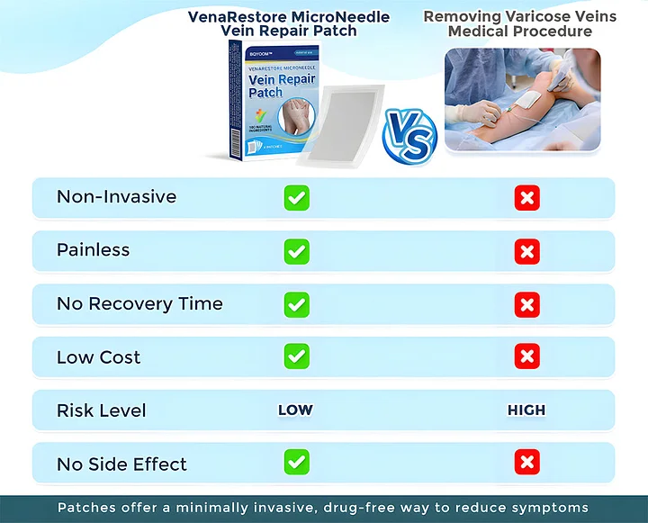 MicroNeedle Patch - Image 4