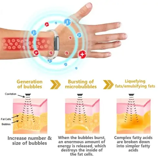 FitHeal SlimTech Band - Image 8