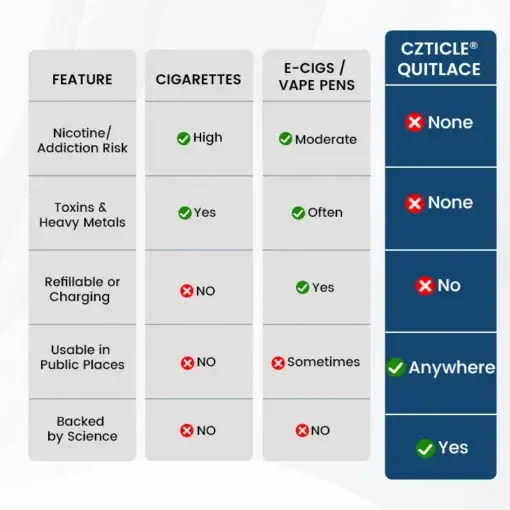 Quitlace Nicotine-Free Craving Relief Necklace - Image 6