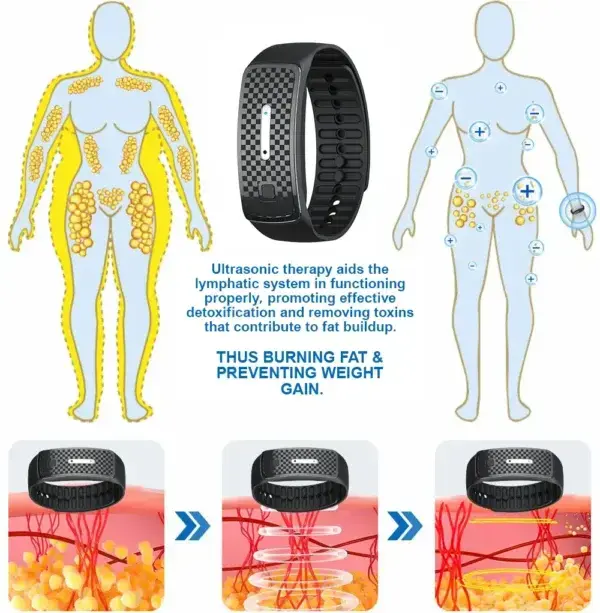 Ultrasonic Fat Blasting & Far Infrared Blood Sugar Balancing Detox Wristband - Image 7