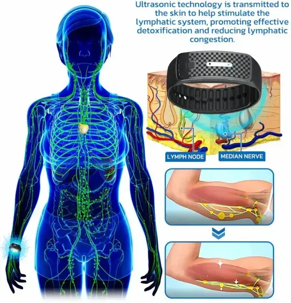 Ultrasonic Fat Blasting & Far Infrared Blood Sugar Balancing Detox Wristband - Image 8