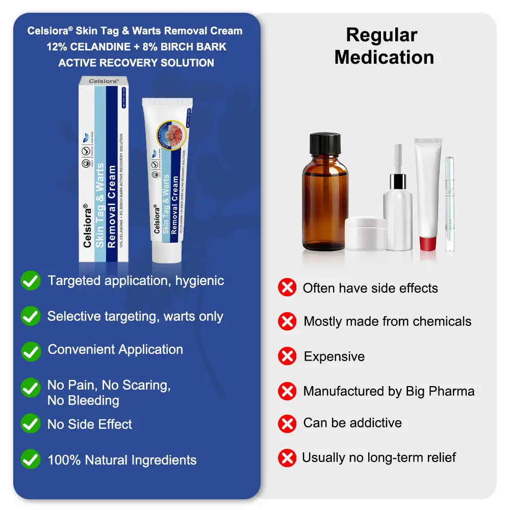 Targeted Skin Tag & Wart Removal Cream – Time-Released Phyto-Exfoliant (12% Celandine ) & Bio-Active Terpene Viral-Inhibitor (8% Thuja) - Image 4