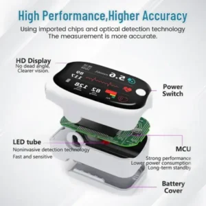 GlucoSense Laser Blood Glucose Monitoring Device - Image 4