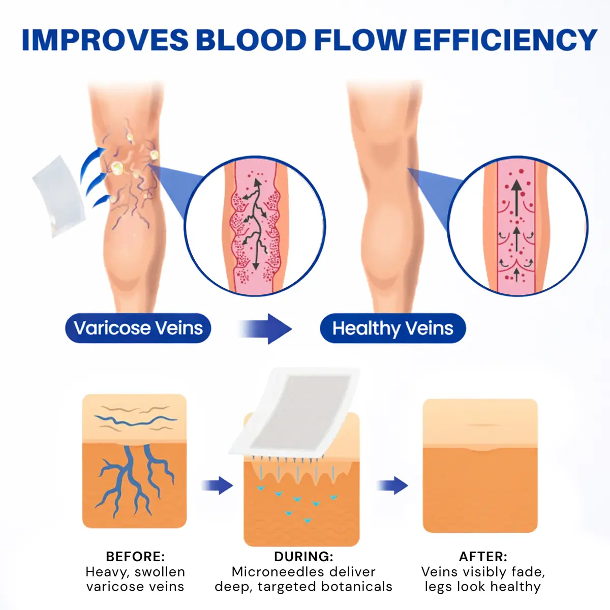 Vein Contour Microneedle Patch with Advanced Diosmin & Hesperidin Delivery🌿 — 7-Day Visible Results for Varicose Veins - Image 7