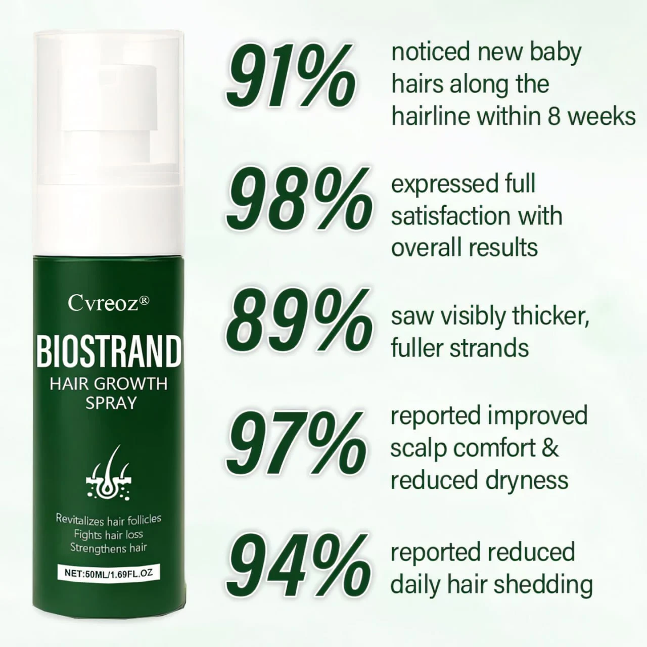 BioStrand Hair Growth Spray - Image 7