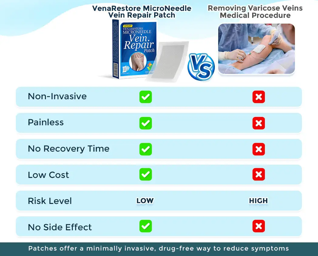 VenaRestore MicroNeedle Vein Repair Patch - Image 4